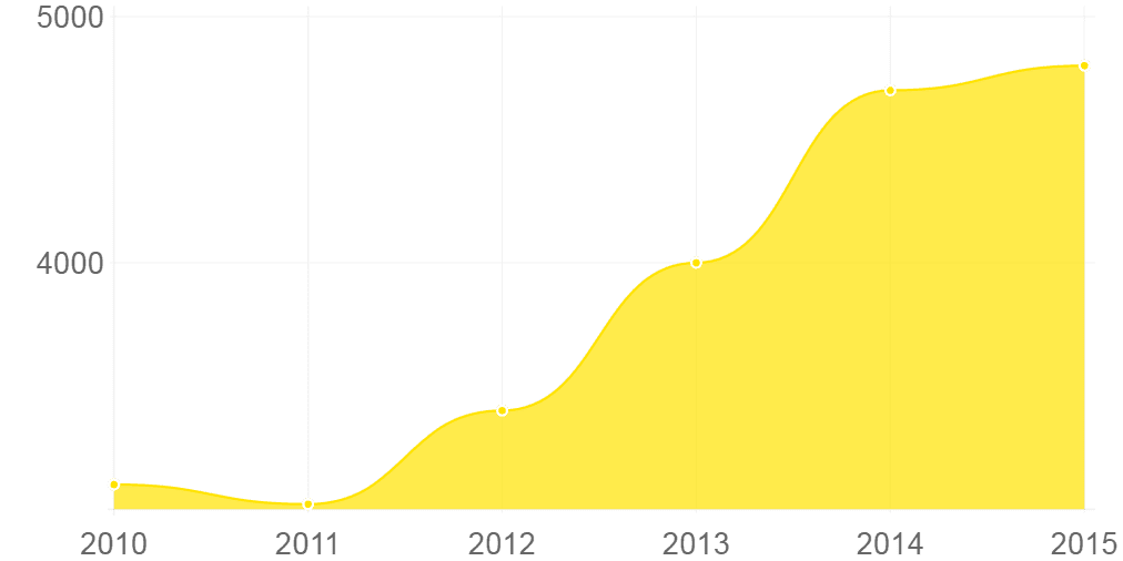 Bilindustri-Graf-1A