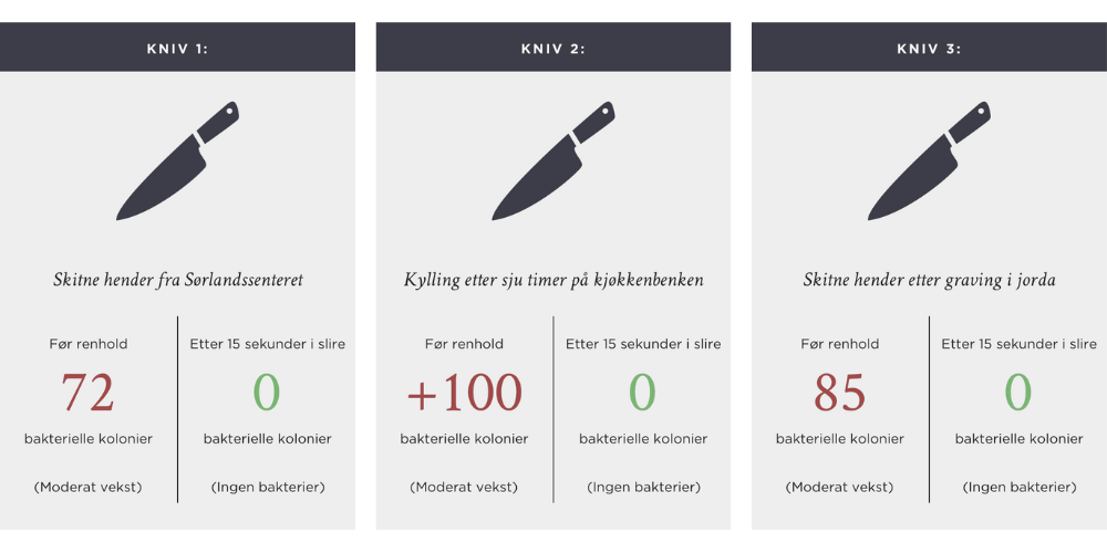 Bon vivant kniv